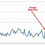 Top SEO Mistakes You Should Avoid (Tips)
